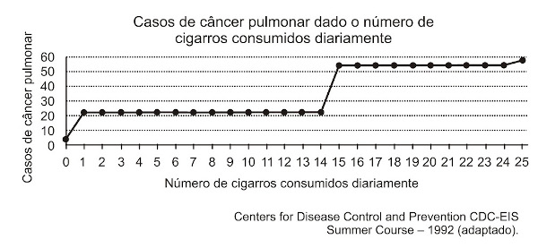 GRANDEZAS DIRETAMENTE PROPORCIONAIS - EXERCÍCIOS - Professora Gis