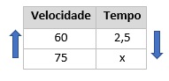 MATEMÁTICA BÁSICA-NEURISVALDO: LISTA DE EXERCÍCIOS ONLINE-REGRA DE TRÊS  SIMPLES