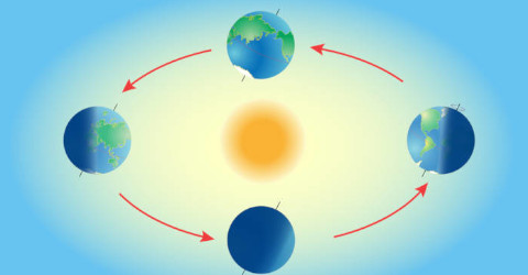 Exercícios sobre movimentos da Terra movimento de translação da terra
