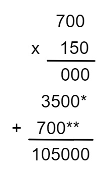 multiplicação-questionário - Matemática