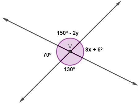 Classificação de pares de ângulos - Matemática : Explicação e Exercícios -  evulpo