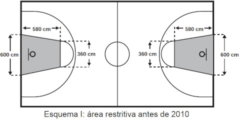 Esquema ilustra configuração de uma quadra de basquete antes de 2010