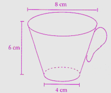Representação de xícara de chá com formato de tronco de cone reto