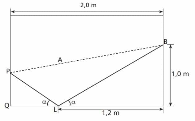 Ilustração mostra triângulo formado a partir de jogada em mesa de sinuca
