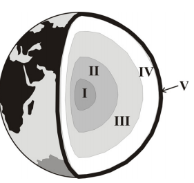 Ilustração das camadas geológicas da Terra