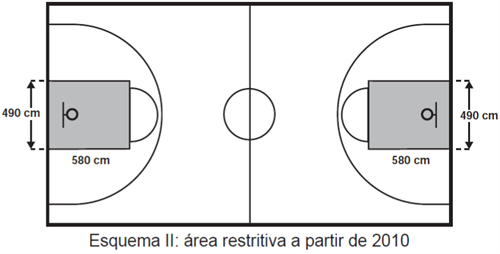 Ilustração de quadra de basquete depois de intervenção
