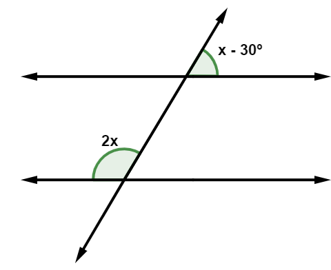 Duas retas paralelas cortadas por uma transversal com valores de ângulos desconhecidos