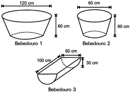 Ilustração de três bebedouros com formatos diferentes e com indicação de suas medidas.