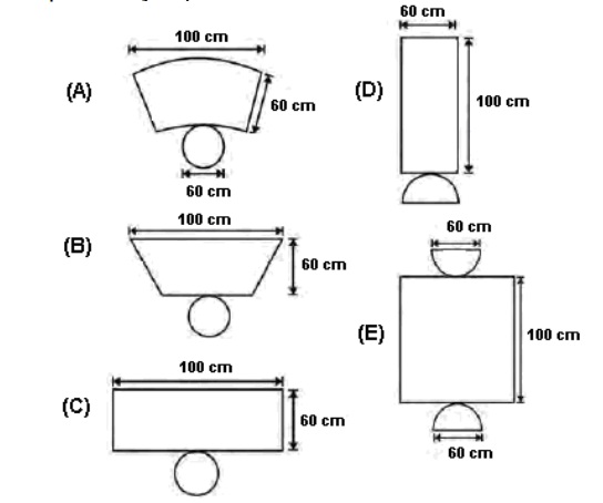 Ilustração de cinco planificações de um bebedouro em formato de semicilindro, com apenas uma delas correta.