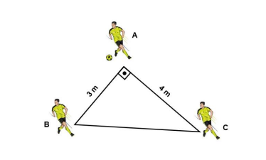 Ilustração de um triângulo retângulo representando a trajetória da bola entre a posição dos jogadores A, B e C.
