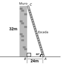 Ilustração de um triângulo retângulo formado pelo apoiamento de uma escada em um muro.