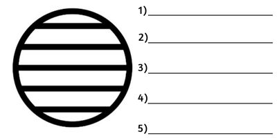 Ilustração planificada do globo terrestre com a indicação da posição de cinco paralelos.