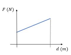 Alternativa b para representação gráfica da lei de Coulomb.