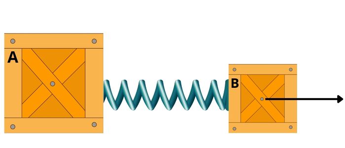 Ilustração de dois blocos, unidos por uma mola, que estão em movimento devido à ação da força horizontal de 50 N.