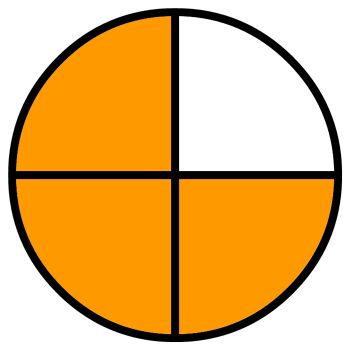 fração exemplificada em pizza laranja