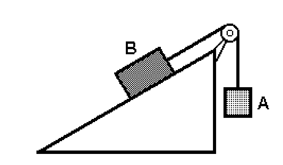 Corpos A e B interligados por um fio que passa pela polia em uma questão da PUC sobre plano inclinado com atrito.