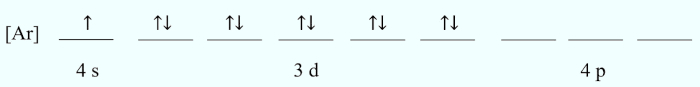 Diagrama de preenchimento orbital em questão sobre distribuição eletrônica do IME.