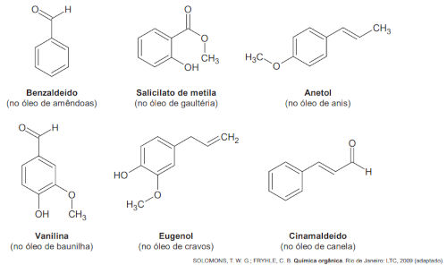 Compostos aromáticos em uma questão do Enem sobre classificação das cadeias carbônicas.