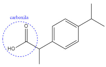 Resolução da questão sobre funções orgânicas com oxigênio que contém ibuprofeno.