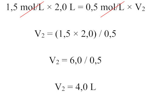 Resolução de uma questão sobre diluição de soluções.