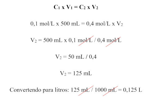 Resolução de um exercício do IFTO sobre diluição de soluções.