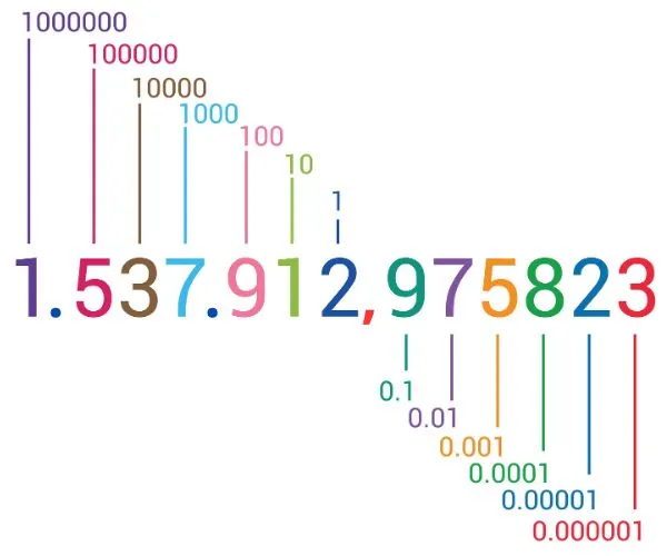 Exercícios sobre sistema de numeração decimal