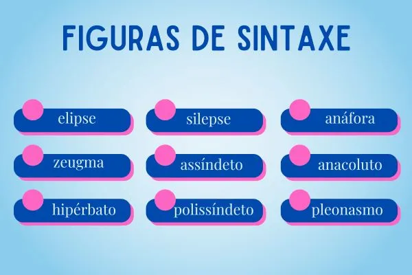 Figuras de sintaxe