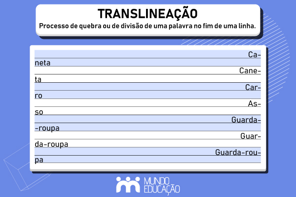 Imagem explicando o que é translineação e mostrando exemplos de certo e de errado.