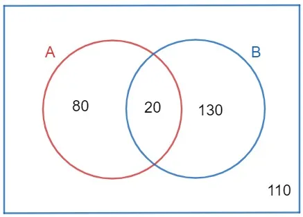 Diagramas de Venn