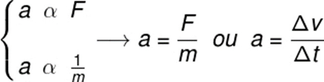 Fórmulas da Segunda Lei de Newton.