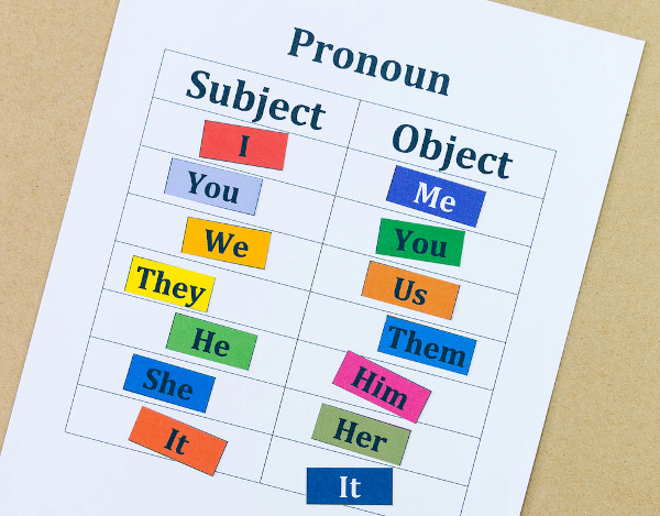 Os subject pronouns e os object pronouns fazem parte da categoria de personal pronouns em inglês.
