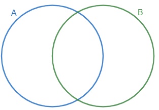 MATEMÁTICA BÁSICA ENVOLVENDO DIAGRAMA DE VENN SALA DE AULA 