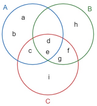 Exercícios Para Praticar (Diagrama de Venn, Tabelas de Dupla Entrada,  Diagrama Em Árvore), PDF