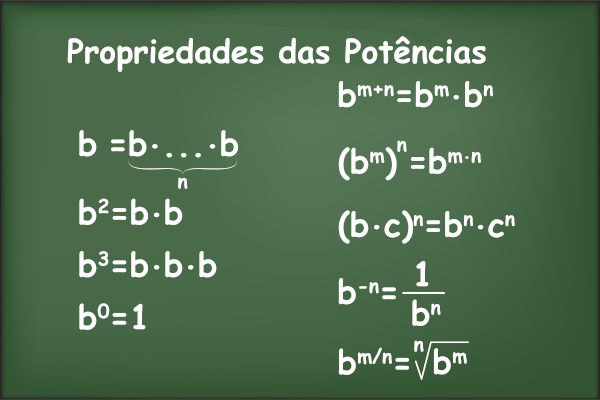 As propriedades de potências ajudam bastante na hora de resolver problemas com potências.