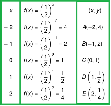 Ajuda Matemática • Exibir tópico - [Equações exponenciais] Ajuda com  simplificação