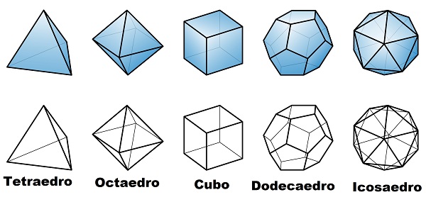 Termo sólidos Triangles