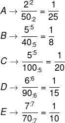 Simplificação de frações