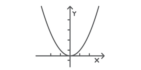 Em cada um dosproblemas de 7a12:(a) Esboce o gráfico da funç