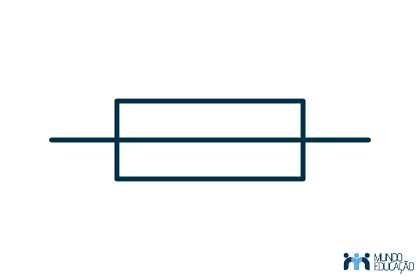 Os fusíveis geralmente são representados por um retângulo atravessado por uma reta horizontal.