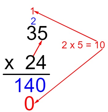 Números múltiplos de 1 a 10. tabuada para aprender a multiplicação