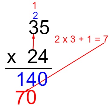 Multiplicação Oitavo Ano