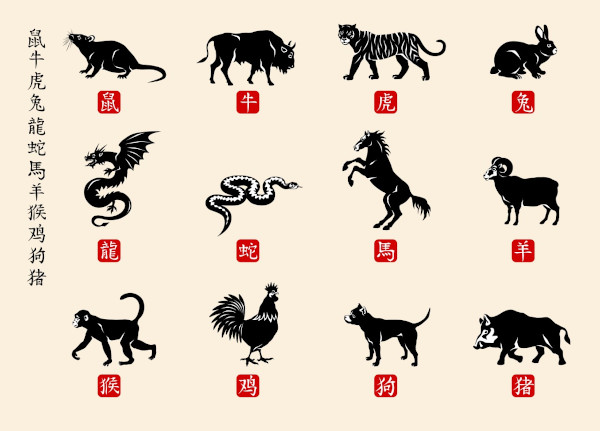 Animais são símbolos para cada ano na China.