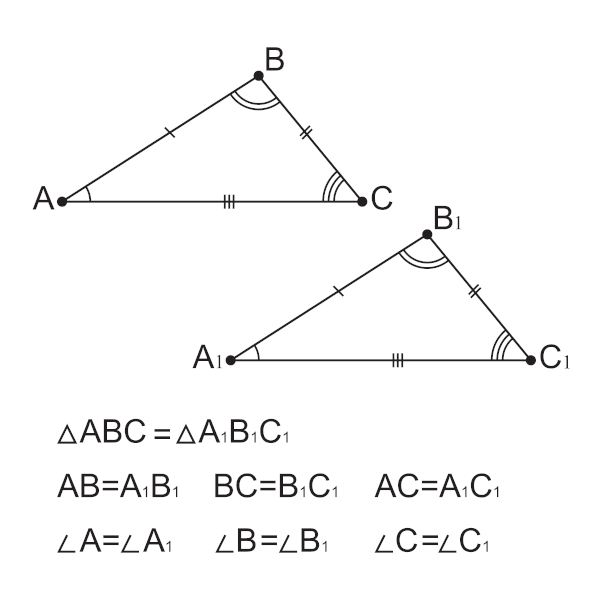 Ângulos congruentes (artigo), Geometria