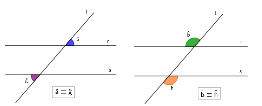 Ângulos suplementares em um conjunto de retas paralelas cortadas por uma  reta transversal. - Planos de aula - 7º ano