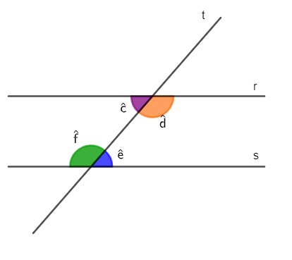 Ângulos formado por uma transversal