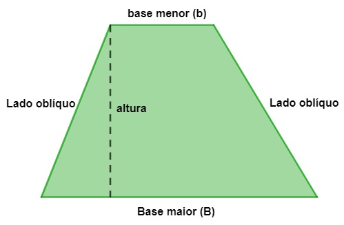 Formas Geométricas: Cálculo da Área do Trapézio