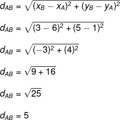 Exemplo de cálculo da distância entre dois pontos A( 3,5) e B(6,1) a partir da fórmula