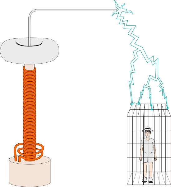 Representação de blindagem eletrostática e isolamento proporcionado por uma gaiola de Faraday.