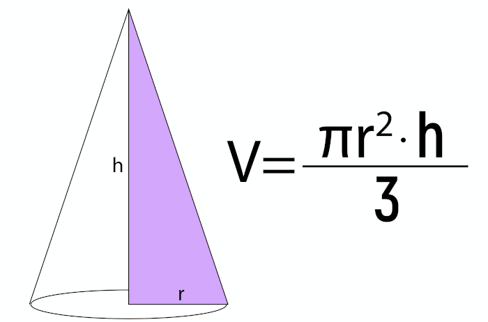 Exemplo de cone e fórmula para calcular o seu volume