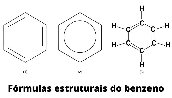 Formas de representação do benzeno